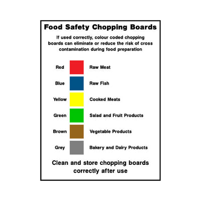 Food Safety Chopping Boards Info - Portrait Sign FPH035 FPH PT1