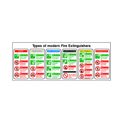 Types Of Modern Fire Extinguishers - Landscape Sign FE078 FE LN3