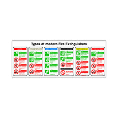 Types Of Modern Fire Extinguishers - Landscape Sign FE078 FE LN3